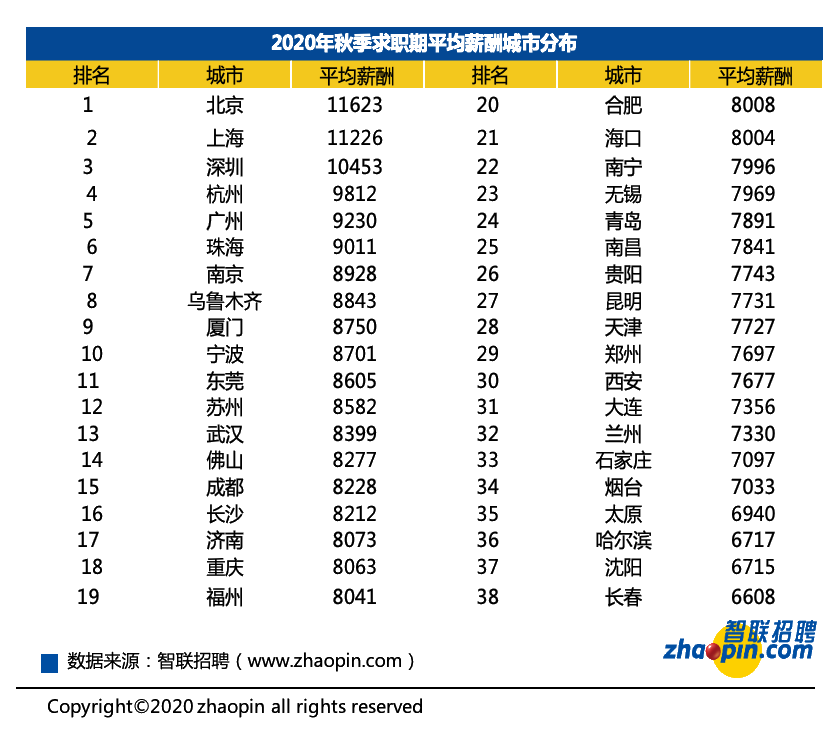 有證券從業(yè)證書的人恭喜啦！證書也許真的能決定你的薪資！