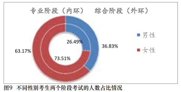 【事實(shí)】大數(shù)據(jù)分析百萬考生！報(bào)考/出考注會(huì)最高的人群竟是？