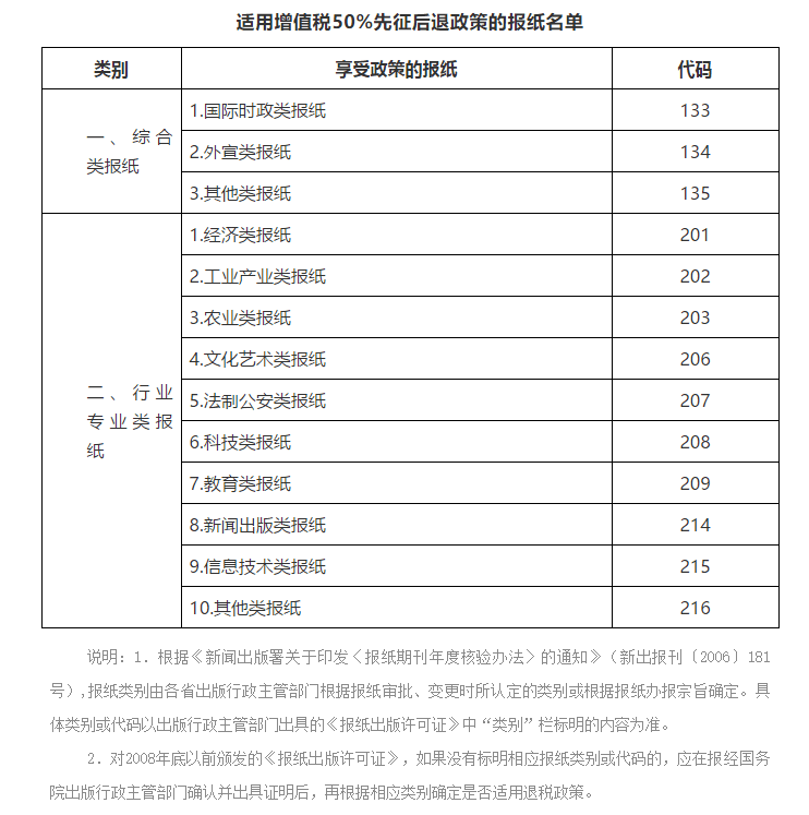 好消息！宣傳文化增值稅優(yōu)惠政策延續(xù)