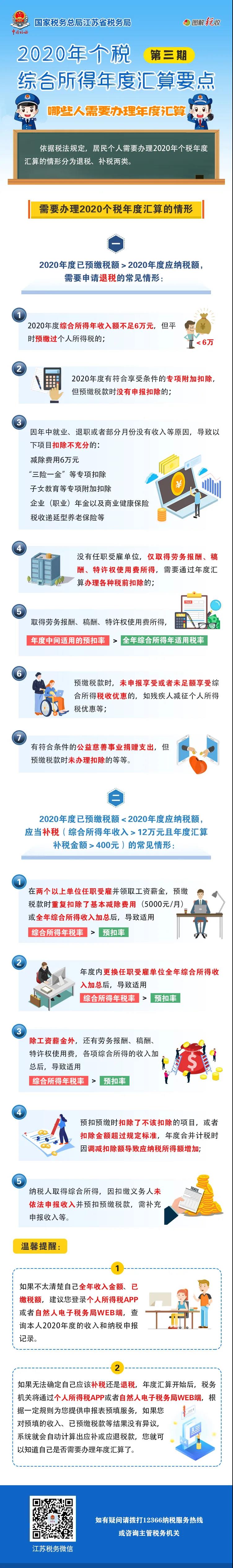 多退少補(bǔ)！2020年個(gè)稅年度匯算有這幾種情形！