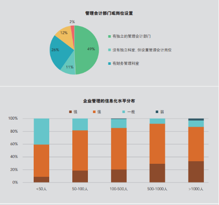 IMA發(fā)布研究報(bào)告，聚焦民營(yíng)企業(yè)管理會(huì)計(jì)應(yīng)用現(xiàn)狀