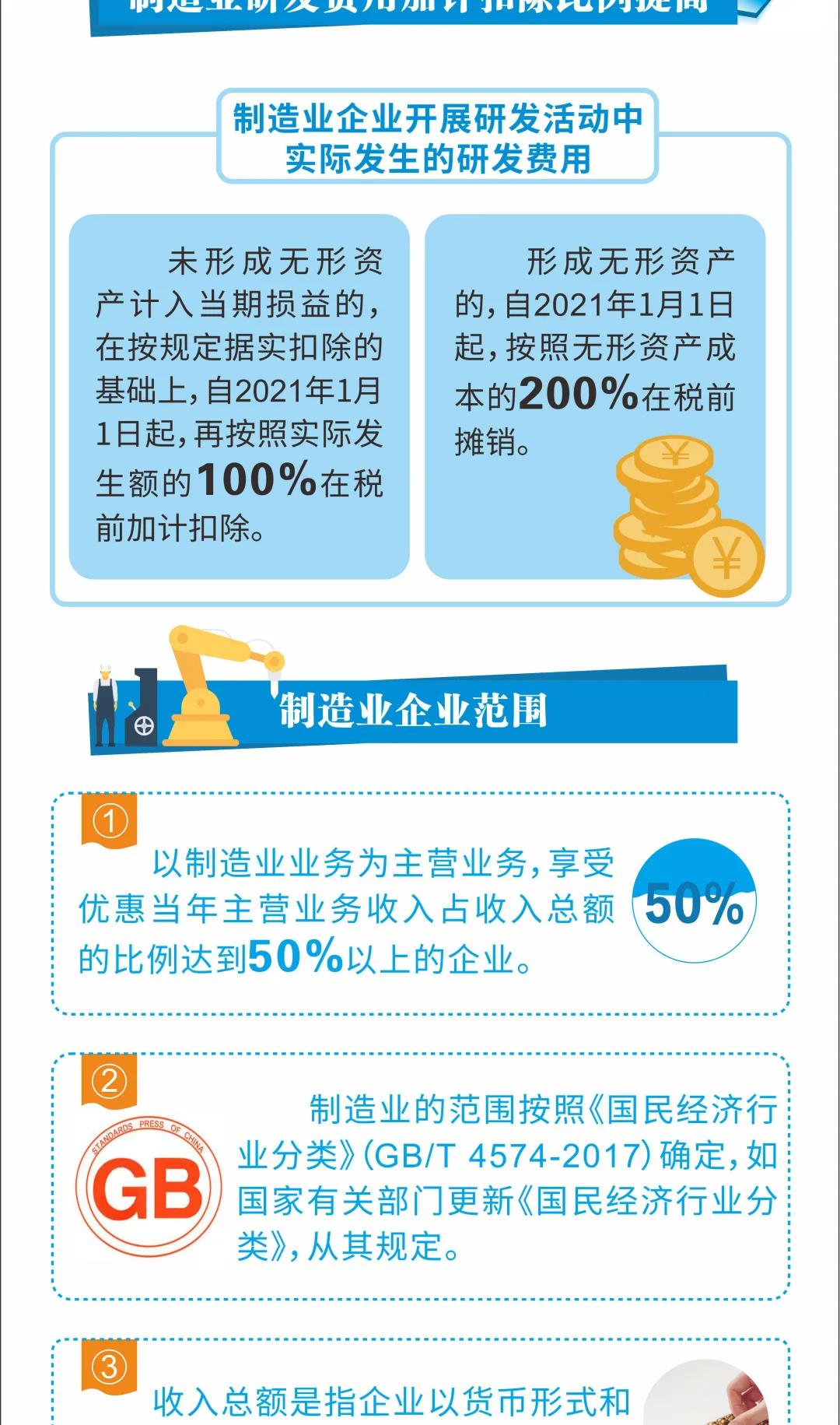 研發(fā)費(fèi)用稅前加計扣除最新政策來了 一圖看懂發(fā)生哪些變化！