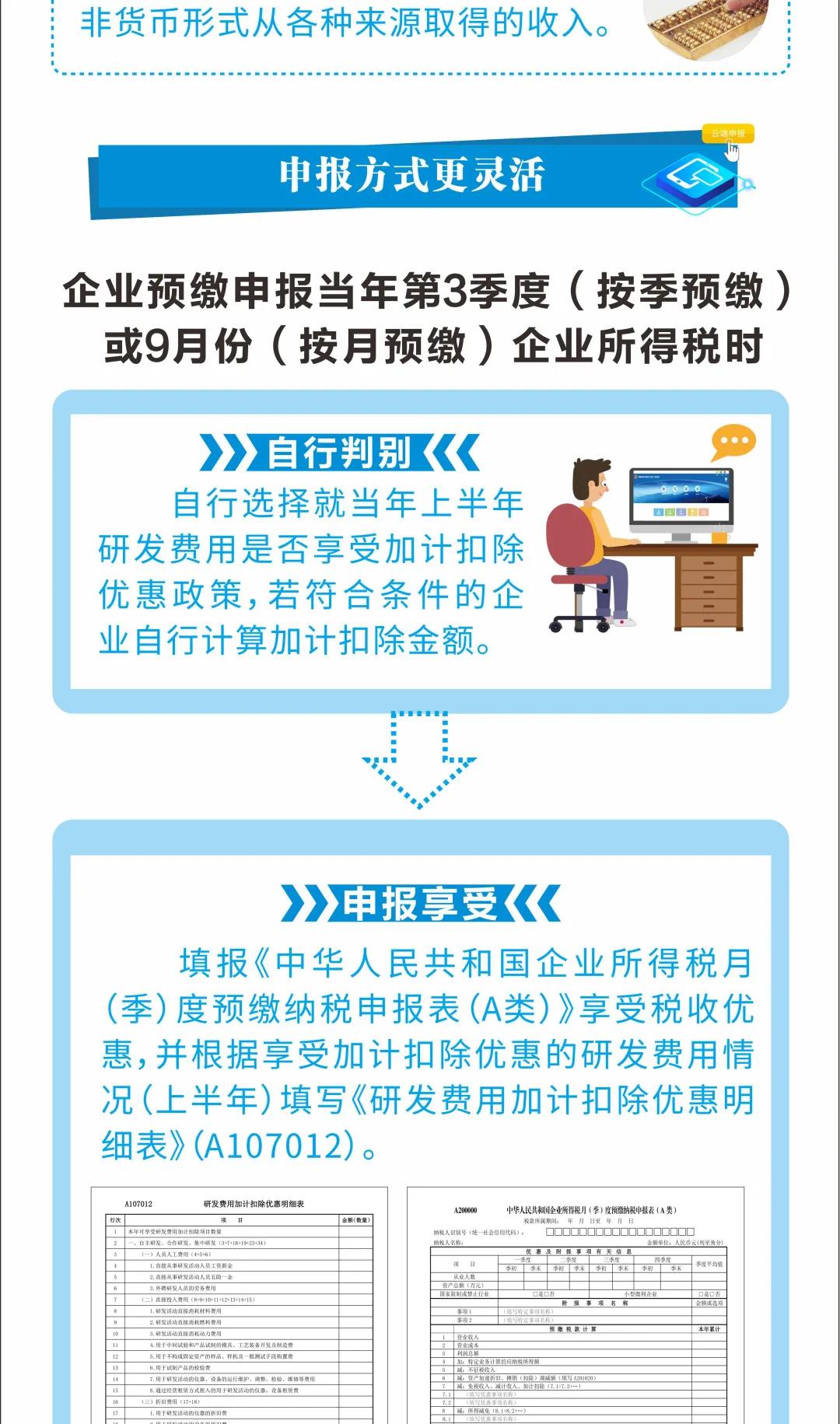 研發(fā)費(fèi)用稅前加計扣除最新政策來了 一圖看懂發(fā)生哪些變化！