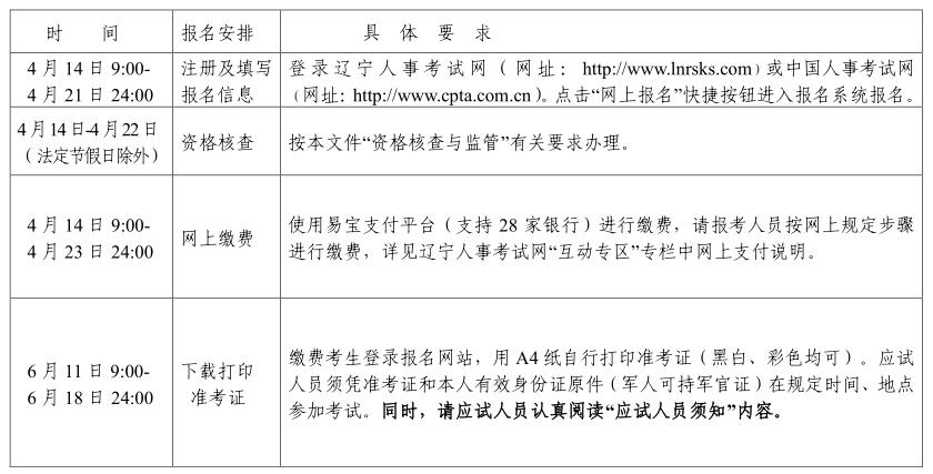 沈陽2021年高級經(jīng)濟(jì)師報(bào)考時(shí)間安排