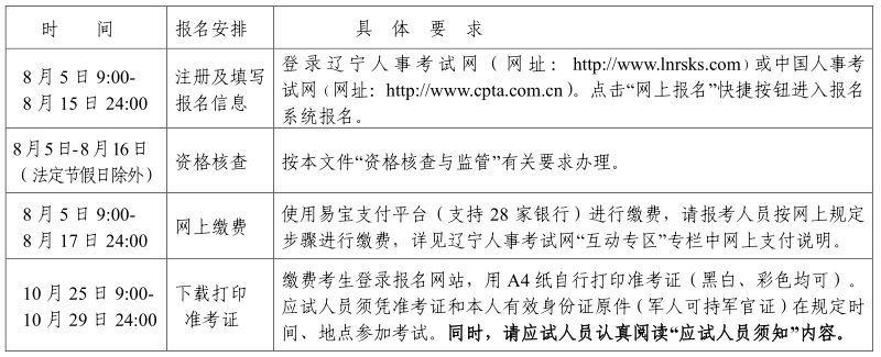 沈陽2021年初中級經(jīng)濟(jì)師報(bào)考時(shí)間安排