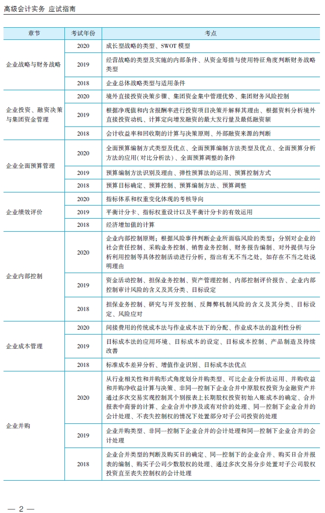 2021年高級(jí)會(huì)計(jì)師輔導(dǎo)書《應(yīng)試指南》試讀