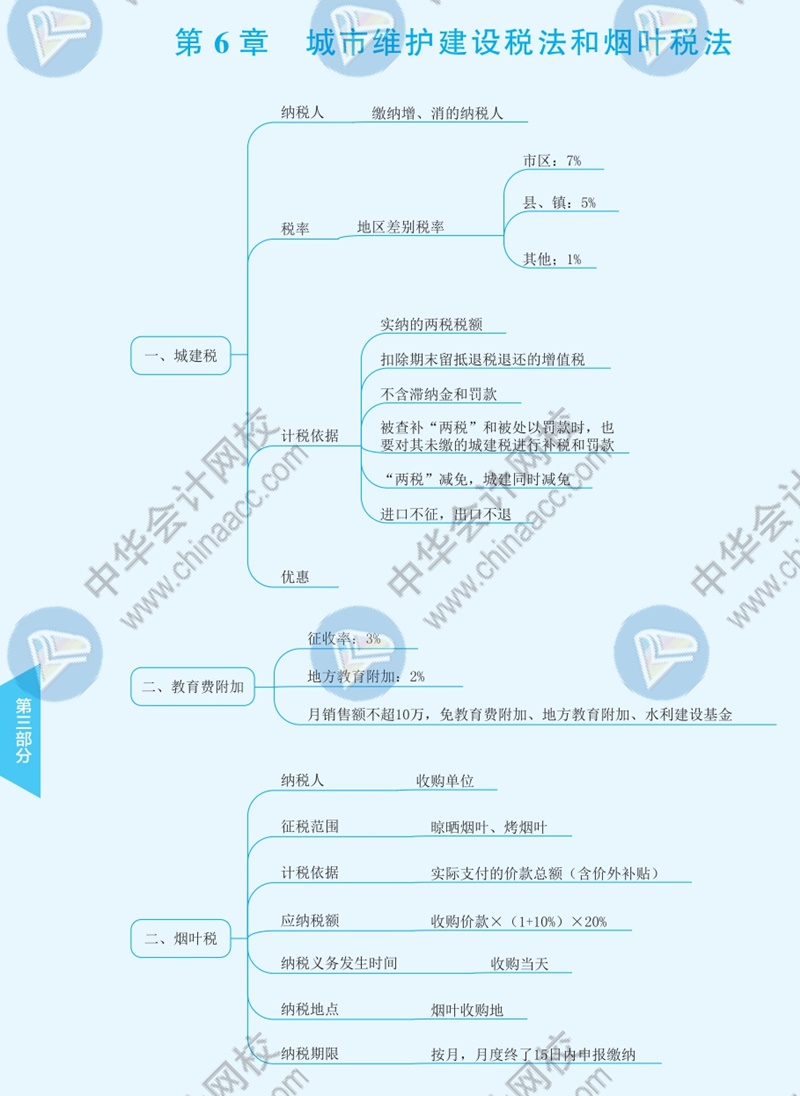 2021年注冊(cè)會(huì)計(jì)師《稅法》思維導(dǎo)圖—第六章