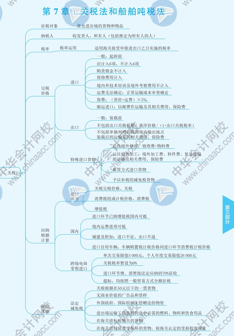 2021年注冊會計(jì)師《稅法》思維導(dǎo)圖—第七章