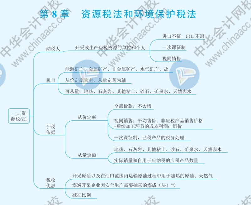 2021年注冊會計師《稅法》思維導圖—第八章