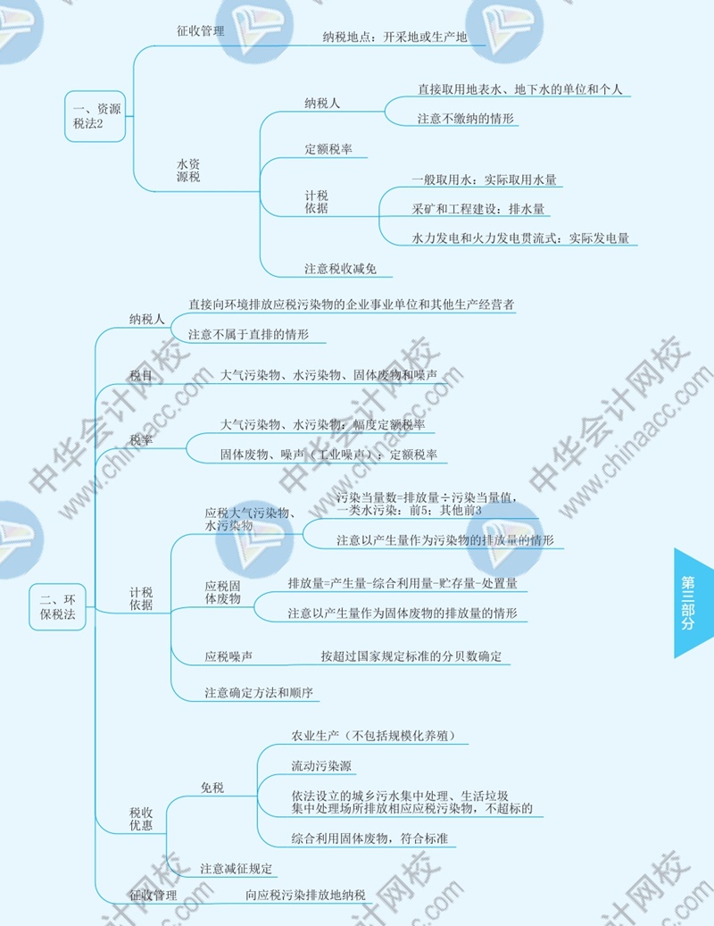 2021年注冊會計師《稅法》思維導圖—第八章