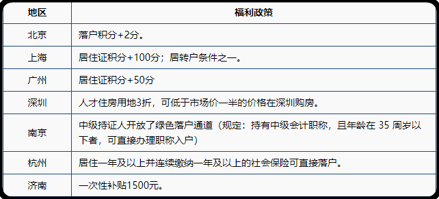 2021了，中級會計(jì)證書還有必要考嗎？