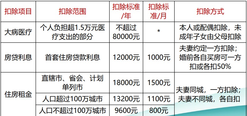 個稅綜合所得核算與申報 你會了嗎？（一）