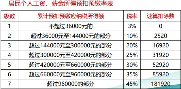 個稅綜合所得核算與申報 你會了嗎？（一）