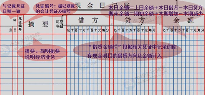 出納如何記賬？這里都為你整理好了