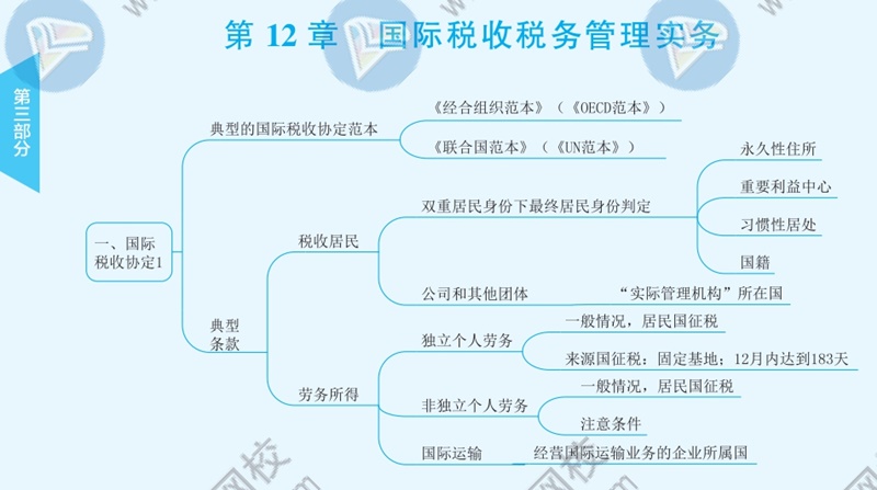 2021年注冊(cè)會(huì)計(jì)師《稅法》思維導(dǎo)圖—第十二章