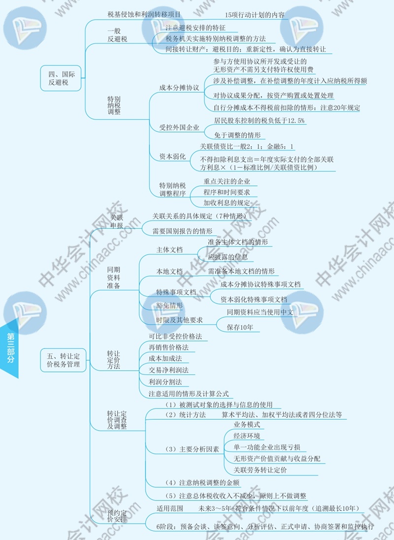 2021年注冊(cè)會(huì)計(jì)師《稅法》思維導(dǎo)圖—第十二章