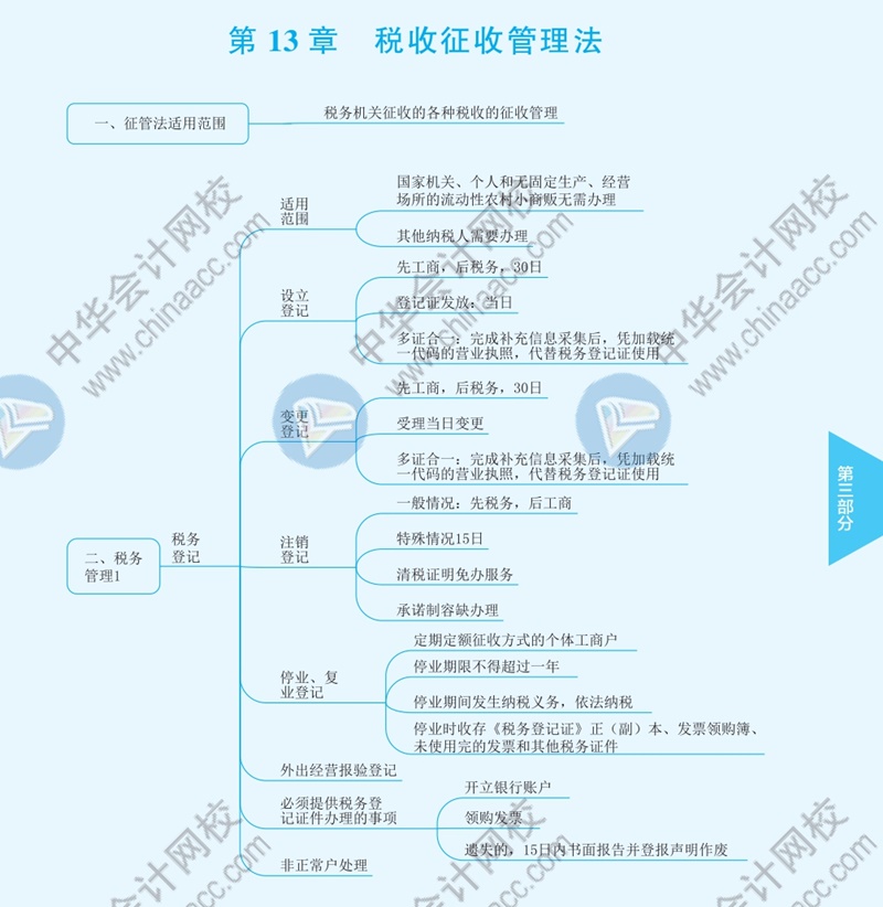 2021年注冊(cè)會(huì)計(jì)師《稅法》思維導(dǎo)圖—第十三章