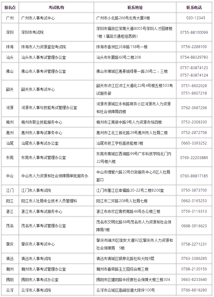 佛山市人力資源和社會保障局網站