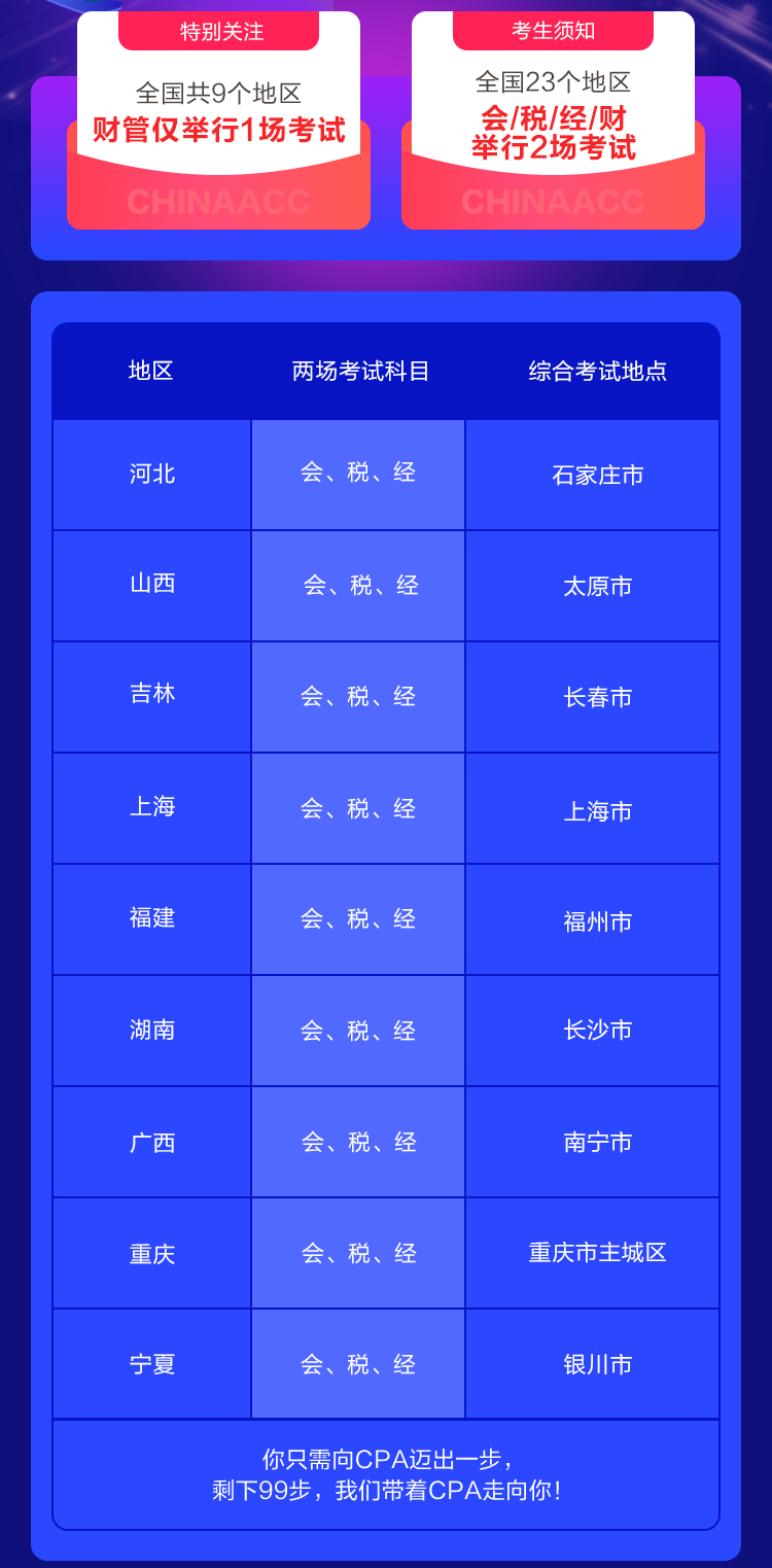 震驚！2021年注會考試 這9個(gè)地區(qū)財(cái)管只舉行1場考試！