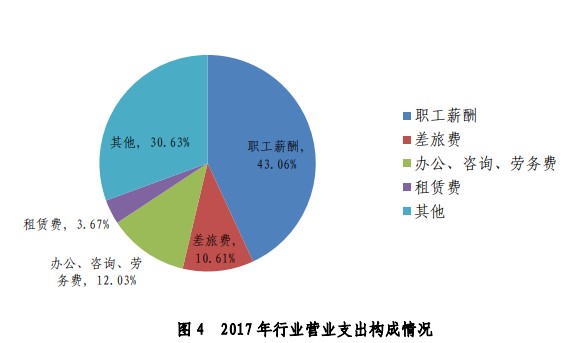 財(cái)政部宣布注冊會(huì)計(jì)師要漲薪？還不抓緊時(shí)間備考！