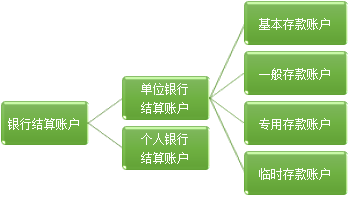 基本財(cái)經(jīng)法規(guī)及制度，你都掌握了嗎？（二）