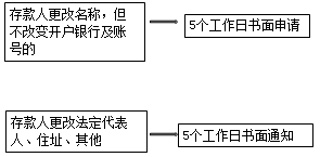 基本財(cái)經(jīng)法規(guī)及制度，你都掌握了嗎？（二）