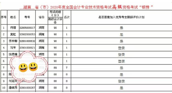 高會(huì)備考后期想放棄？看看他的堅(jiān)持和成果！