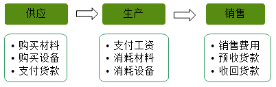 快來了解會計的對象、要素有哪些