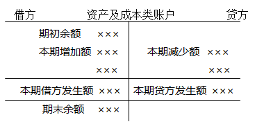 會計記賬方法都有哪些？