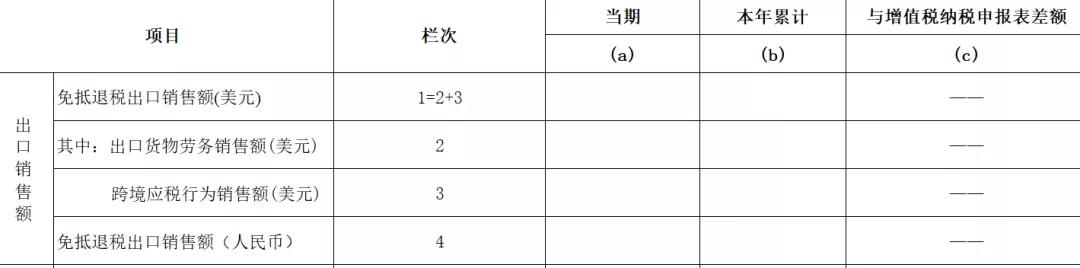 出口退稅新系統(tǒng)變化之——生產(chǎn)企業(yè)免抵退稅申報(bào)表