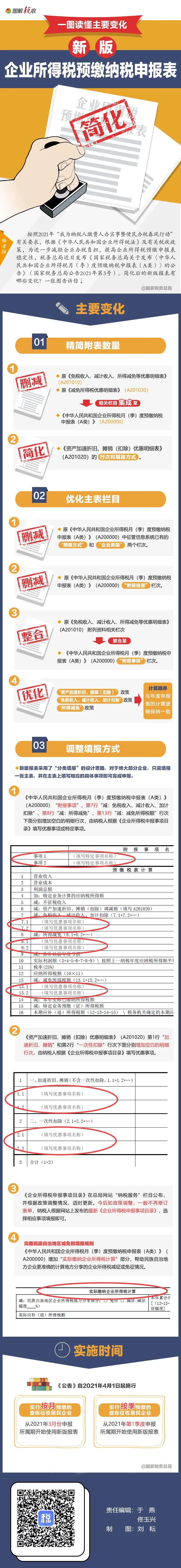 企業(yè)所得稅預(yù)繳納稅申報表簡化了！一圖讀懂主要變化