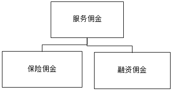 汽車4S店的特殊業(yè)務(wù)核算