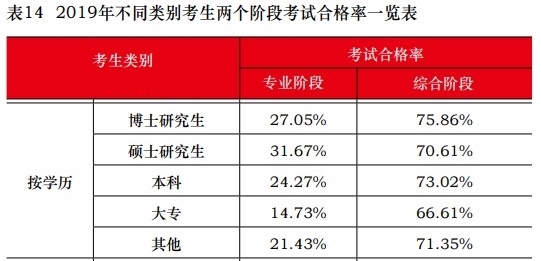 這些考生不報注會考試可惜啦！一定要報！