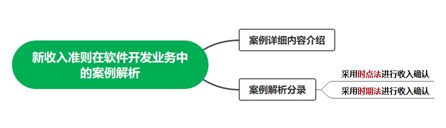  看案例、學準則—新收入準則在軟件開發(fā)業(yè)務中的案例解析