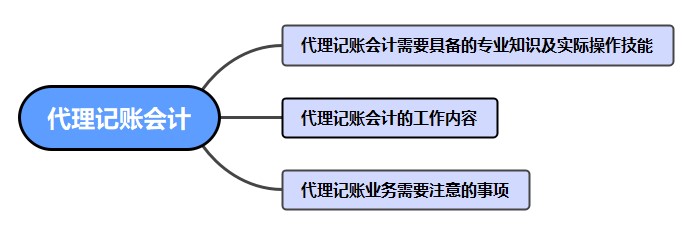 如何做好一名代理記賬會(huì)計(jì)呢？干貨！