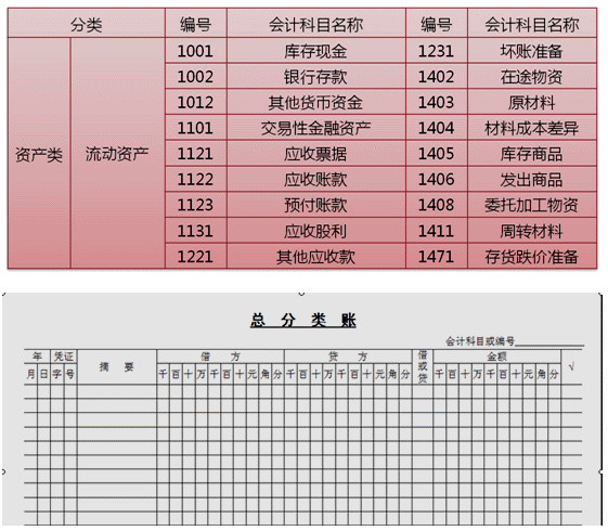 會計(jì)如何建賬？快來看，速成！