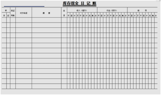 會計(jì)如何建賬？快來看，速成！