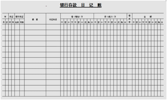 會計(jì)如何建賬？快來看，速成！