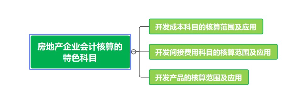 房地產(chǎn)企業(yè)會計核算的特色科目，了解一下~