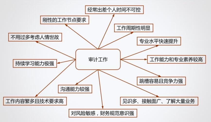 小白求職！企業(yè)還是事務(wù)所？