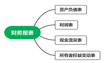 會計人員必會！財務(wù)報表基礎(chǔ)及編制技巧！