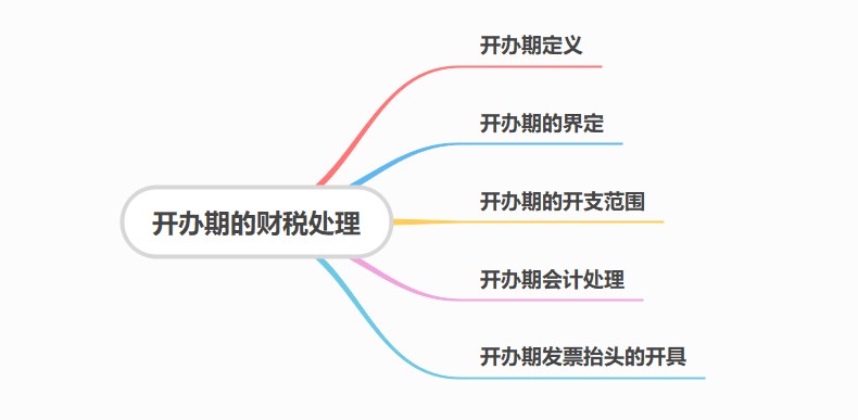 開辦期財稅處理，干貨！