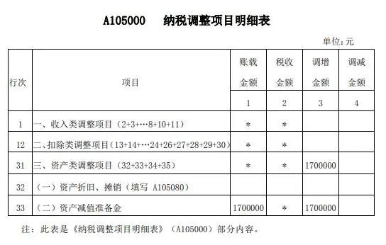 案解資產(chǎn)損失類業(yè)務(wù)，企業(yè)所得稅年度納稅申報(bào)表填寫