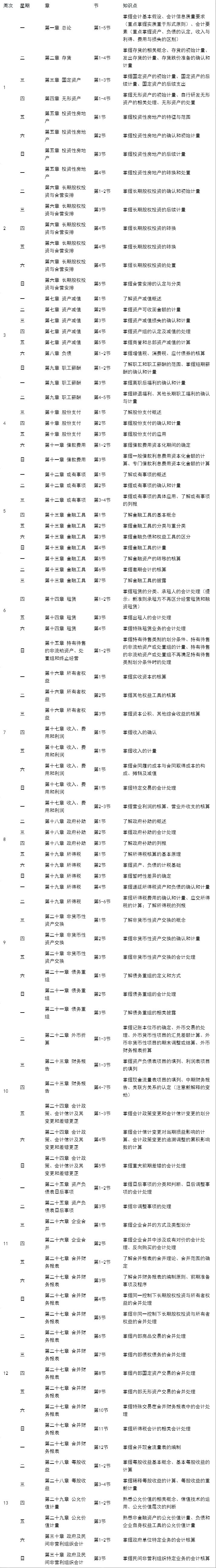 2021年注冊(cè)會(huì)計(jì)師《會(huì)計(jì)》13周學(xué)習(xí)計(jì)劃表來(lái)了！馬上收藏！