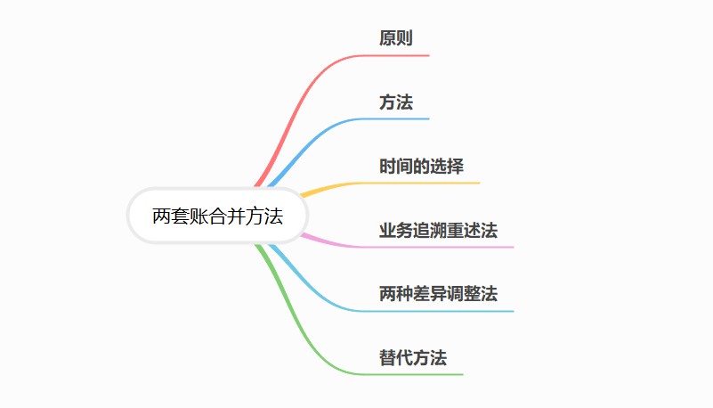 合并做賬，使兩套賬合規(guī)化！