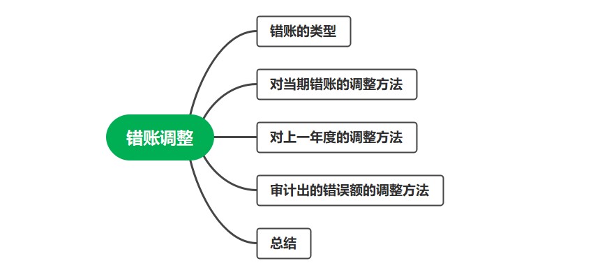 錯賬的修正技巧，會計必會！