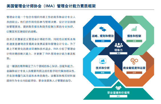 管理會計能力素質(zhì)框架