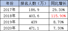 對670萬初級會計職稱持證者說：機遇與挑戰(zhàn)并存！