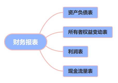 Excel在財(cái)務(wù)報表出具環(huán)節(jié)的應(yīng)用，快來收藏！