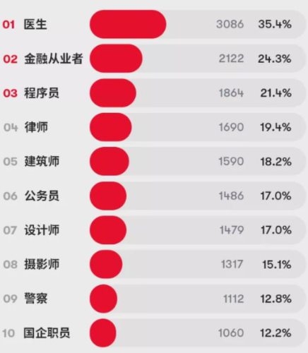 超86%的年輕人負(fù)債！良好的金融意識(shí)有多重要？